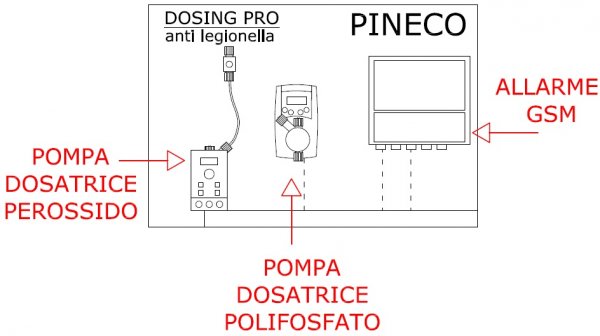 Dosing Pro - Schema tecnico 2