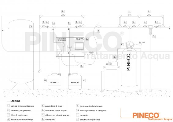 Dosing Pro - Schema tecnico