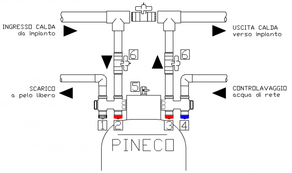 PINECO DEFANG