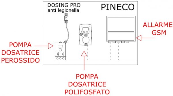 PINECO DOSING PRO 2.jpg